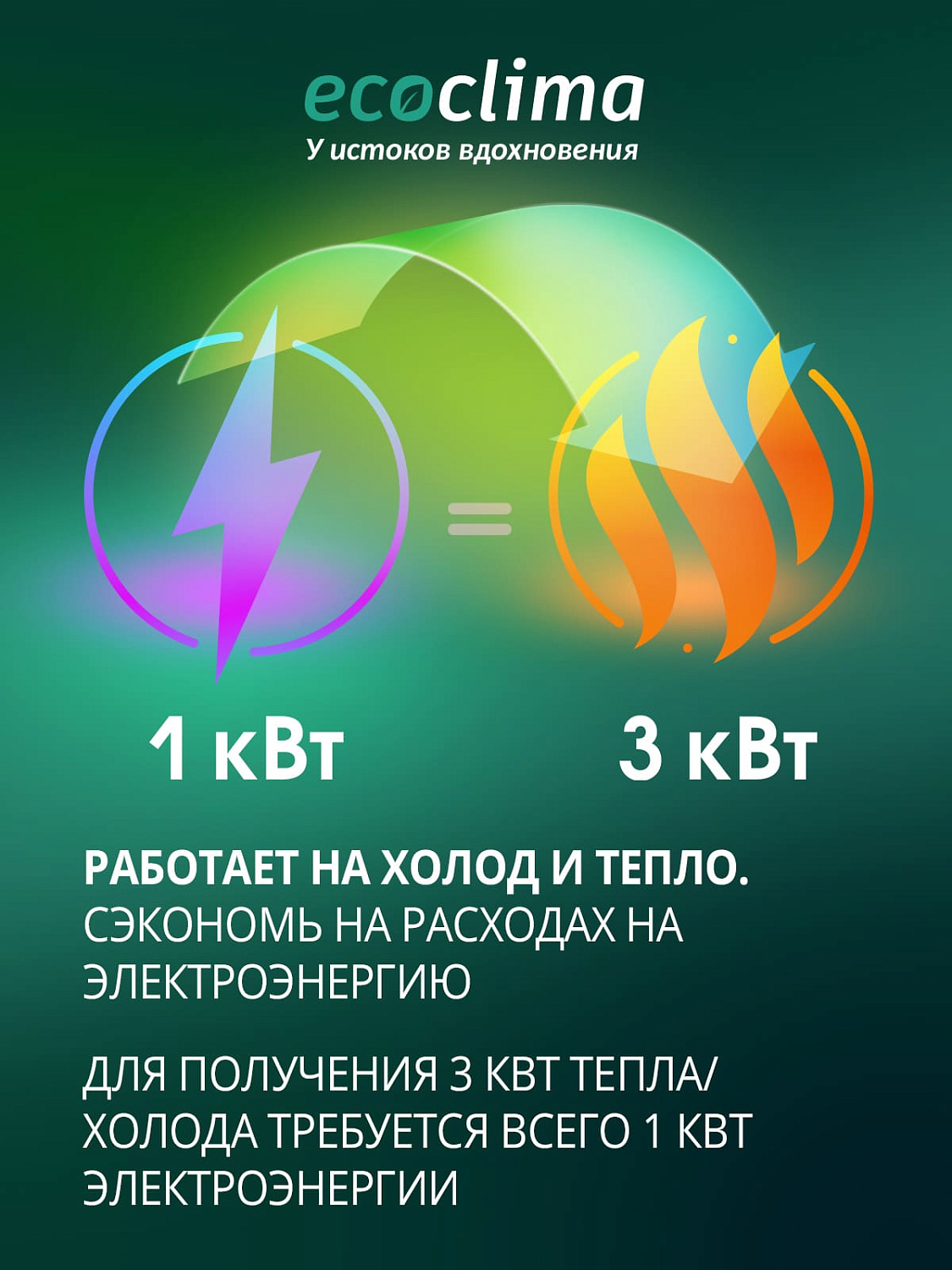 Настенный кондиционер Ecoclima ECW-CH24/AA-4R1/EC-CH24/A-4R1